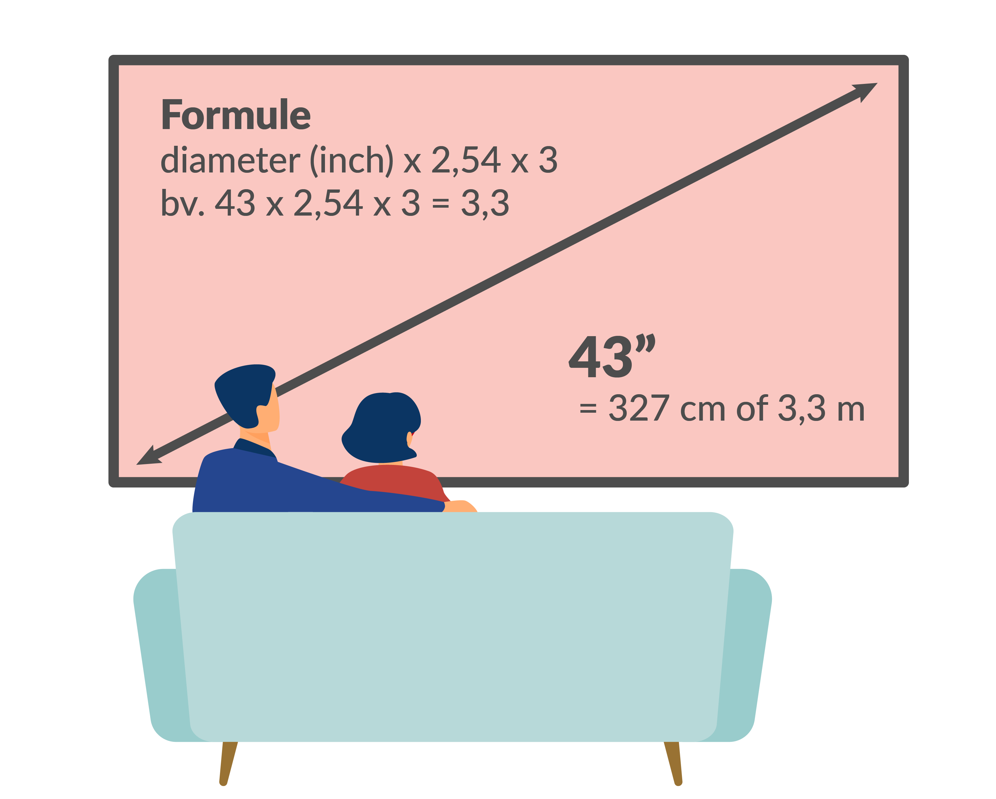 tekening die afmetingen van een televisietoestel toont